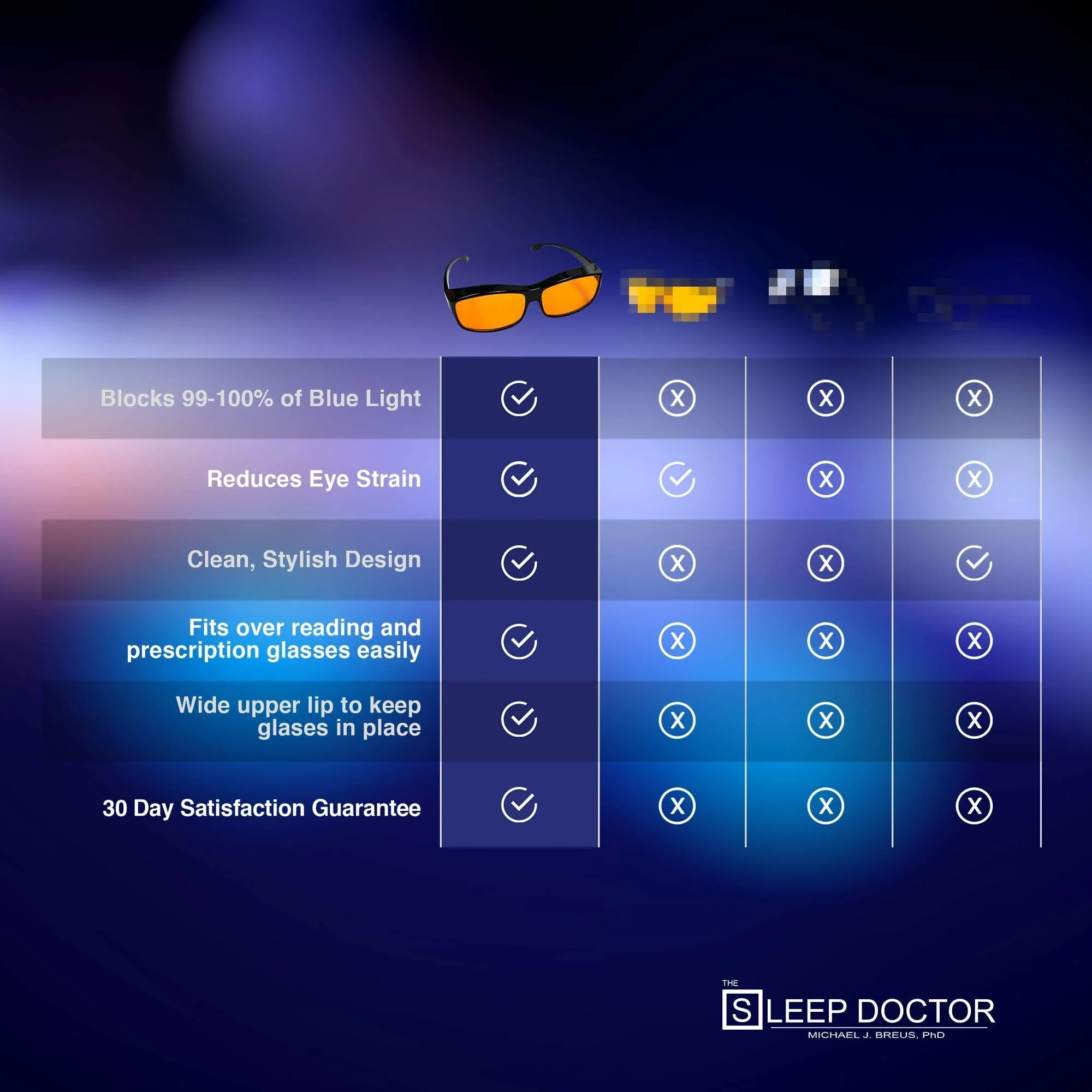 Sleep doctor FIT OVER Blue Blocker Single Glasses Black Classic Style Luminere